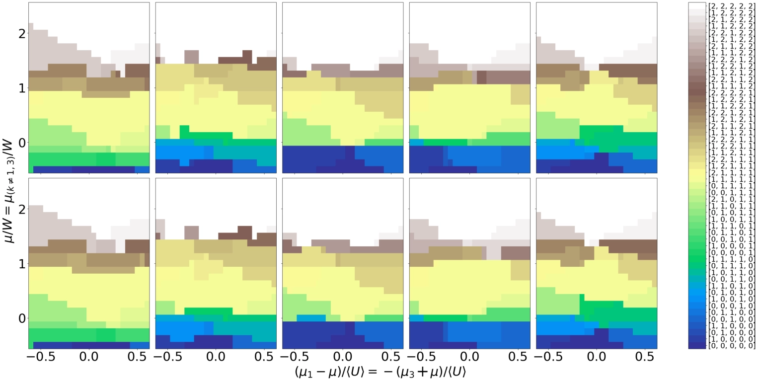 Neural network based deep learning analysis of semiconductor quantum dot qubits for automated control