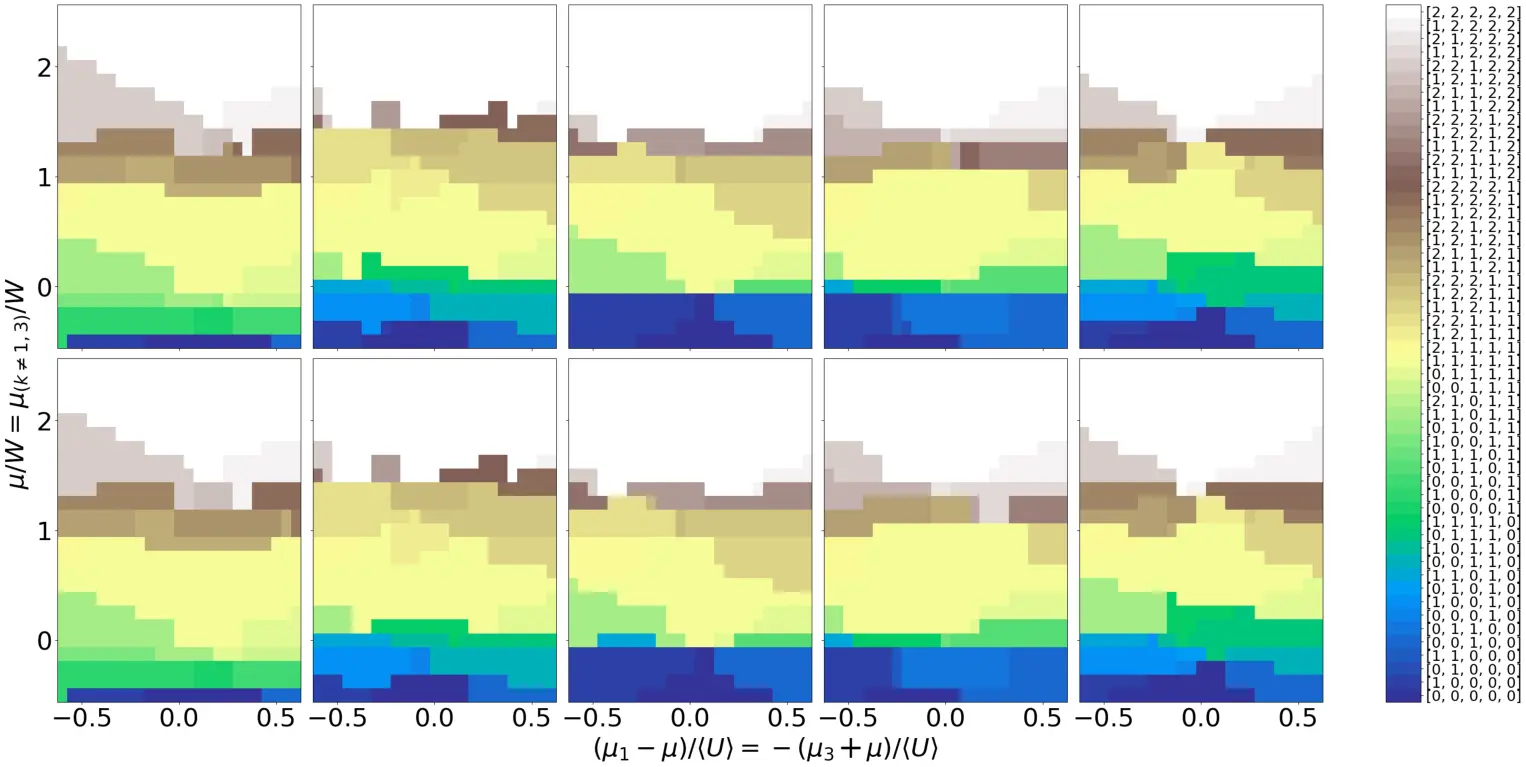 Neural network based deep learning analysis of semiconductor quantum dot qubits for automated control