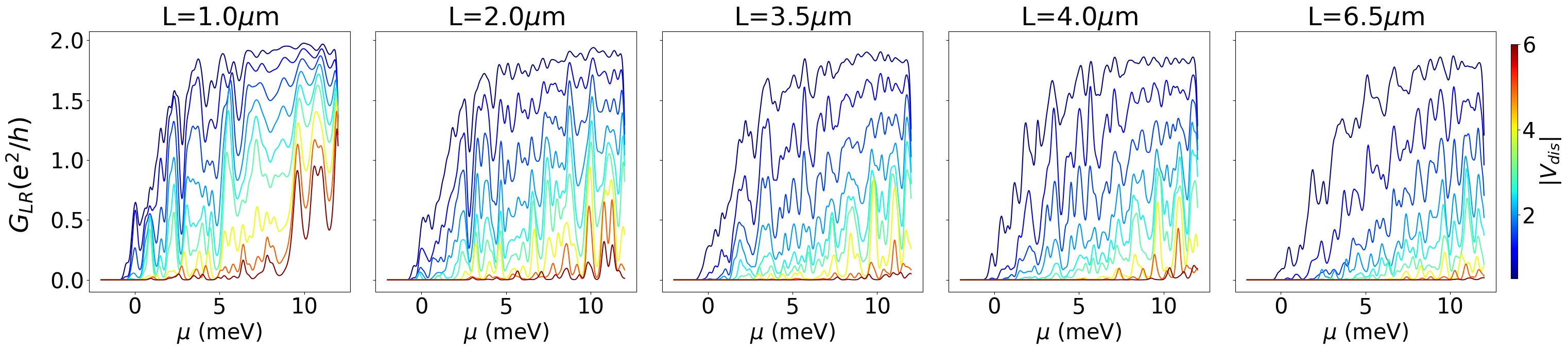 Ballistic transport in one-dimensional Rashba systems in the context of Majorana nanowires
