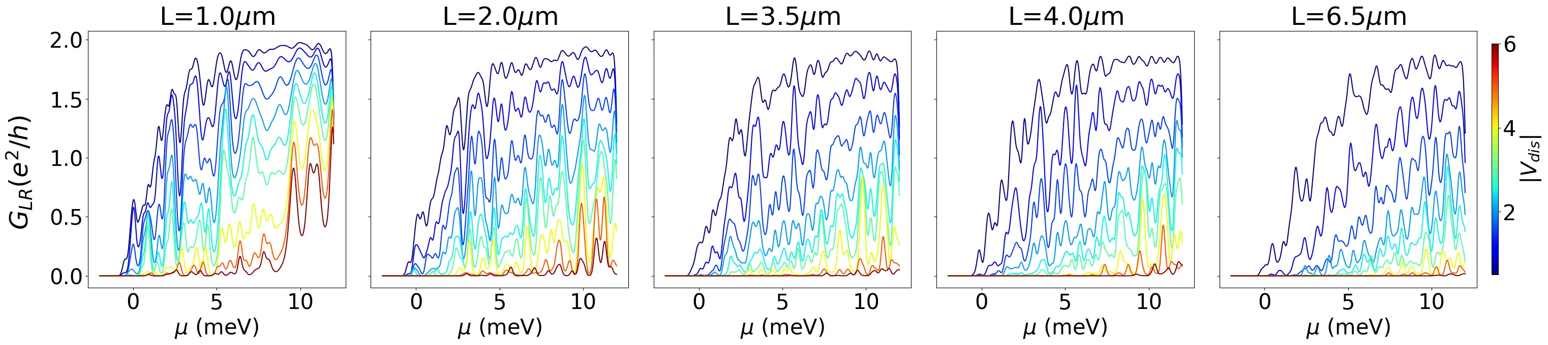 Ballistic transport in one-dimensional Rashba systems in the context of Majorana nanowires