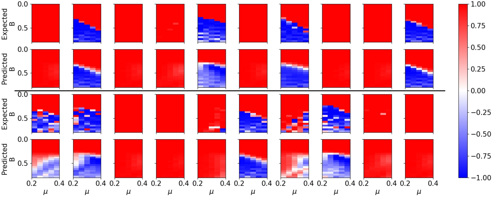 Vision transformer based deep learning of topological indicators in Majorana nanowires