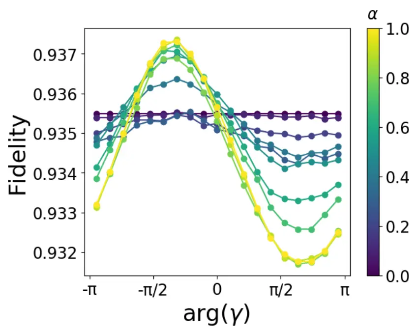 Assessing quantum dot SWAP gate fidelity using tensor network methods
