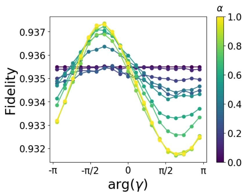 Assessing quantum dot SWAP gate fidelity using tensor network methods