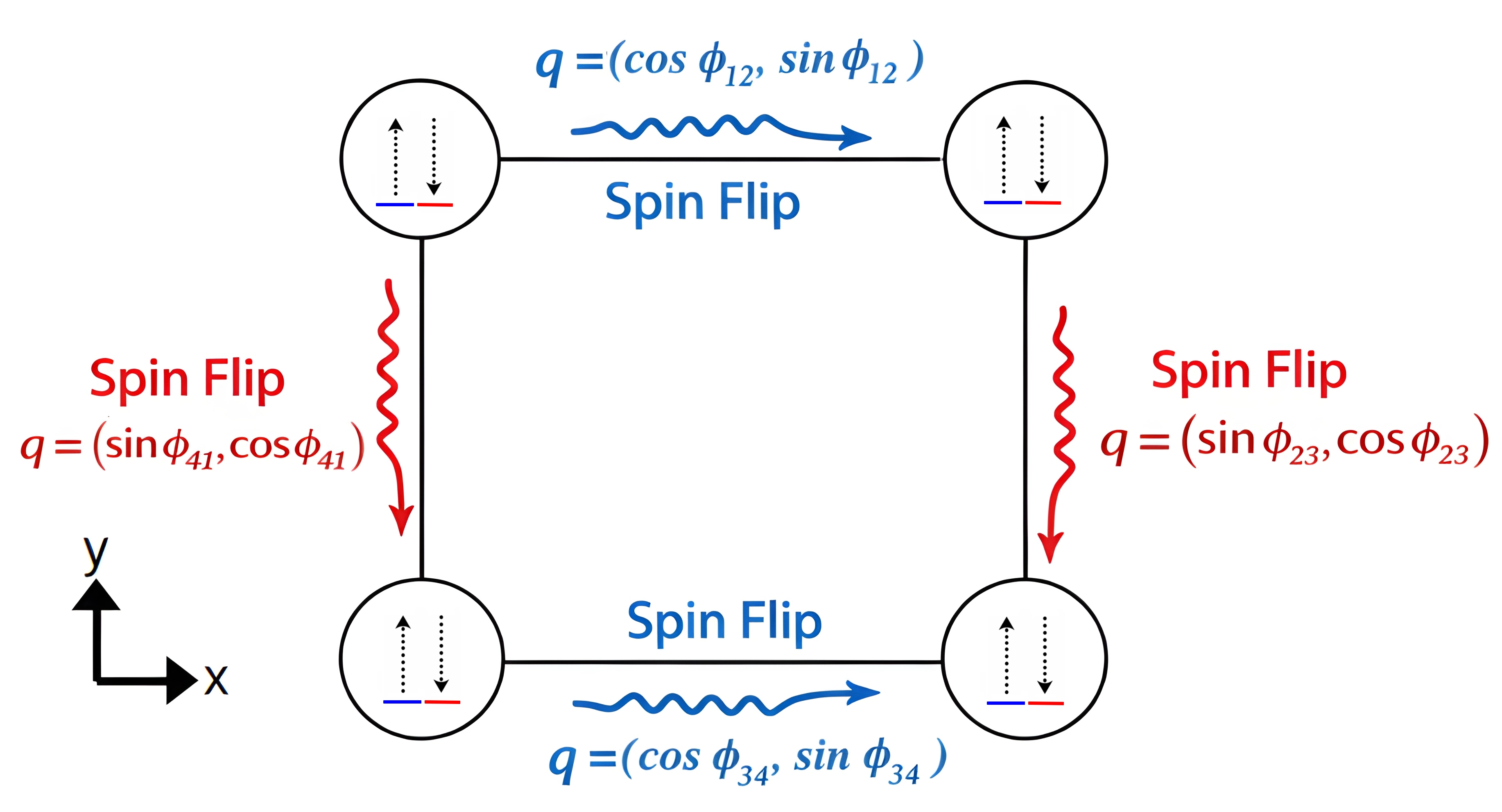 Predicting spin-orbit coupling in hole spin qubit arrays with vision-transformer-based neural networks on a generalized Hubbard model
