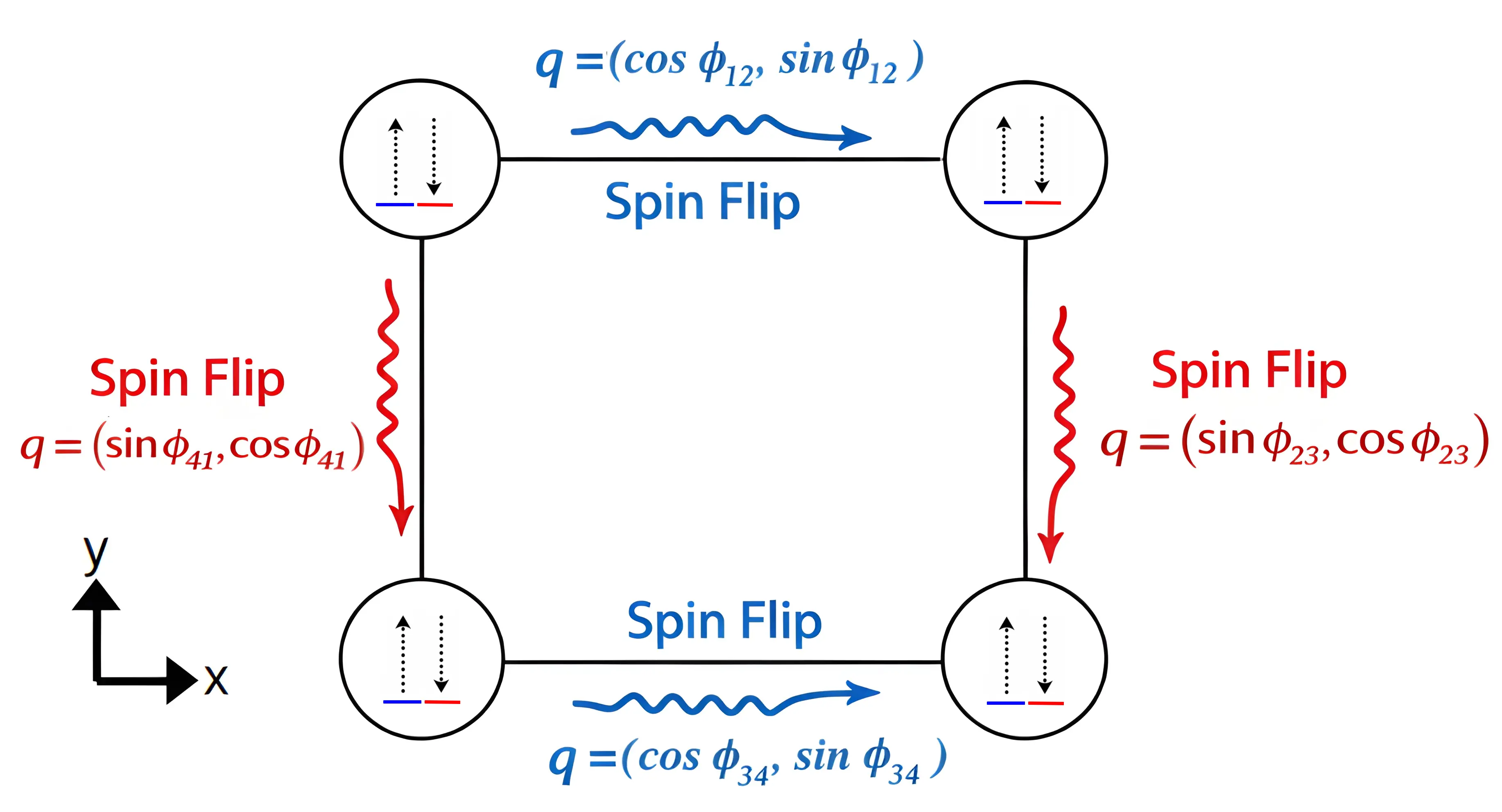Predicting spin-orbit coupling in hole spin qubit arrays with vision-transformer-based neural networks on a generalized Hubbard model