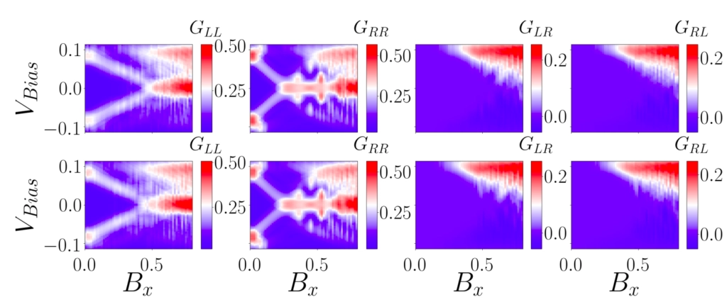 Machine learning Majorana nanowire disorder landscape
