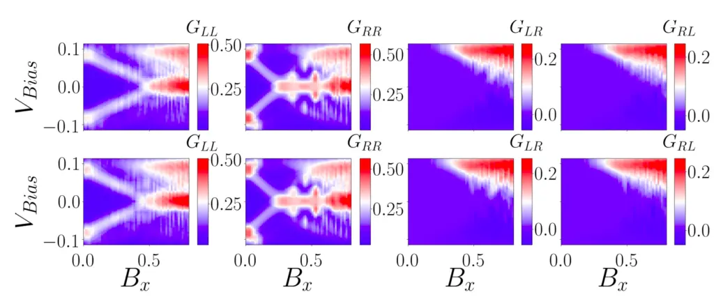 Machine learning Majorana nanowire disorder landscape