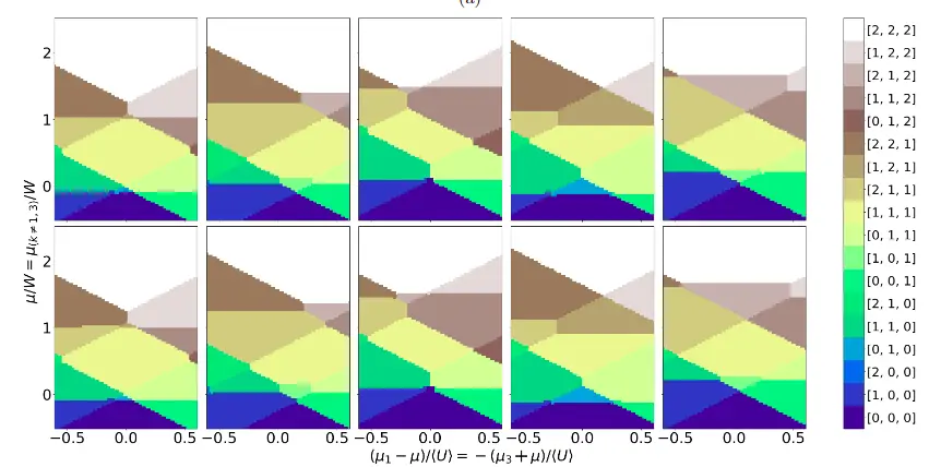 Neural network based deep learning analysis of semiconductor quantum dot qubits for automated control