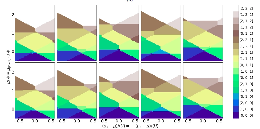 Neural network based deep learning analysis of semiconductor quantum dot qubits for automated control