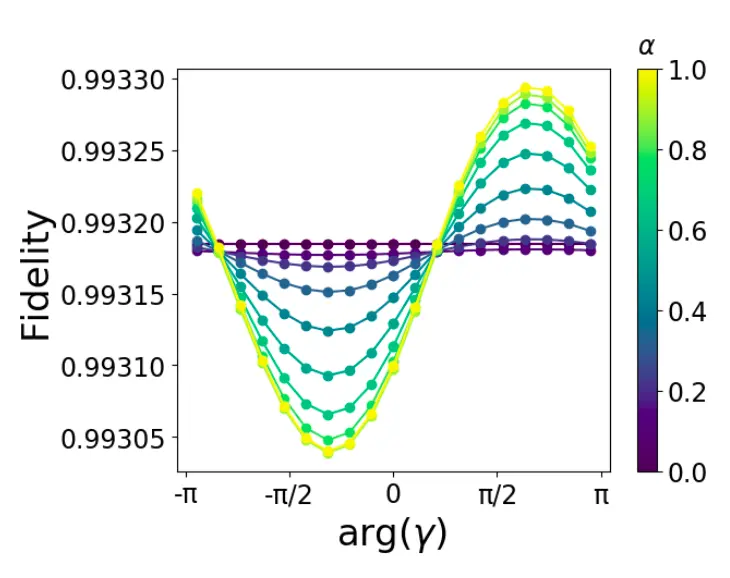 Assessing quantum dot SWAP gate fidelity using tensor network methods
